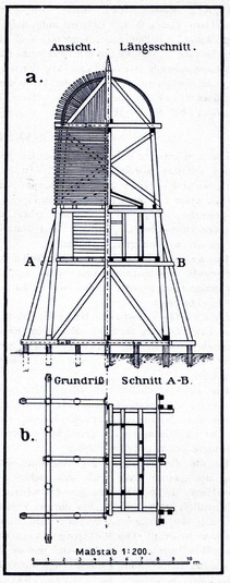 aus Müller, Wasserwesen II, 1891